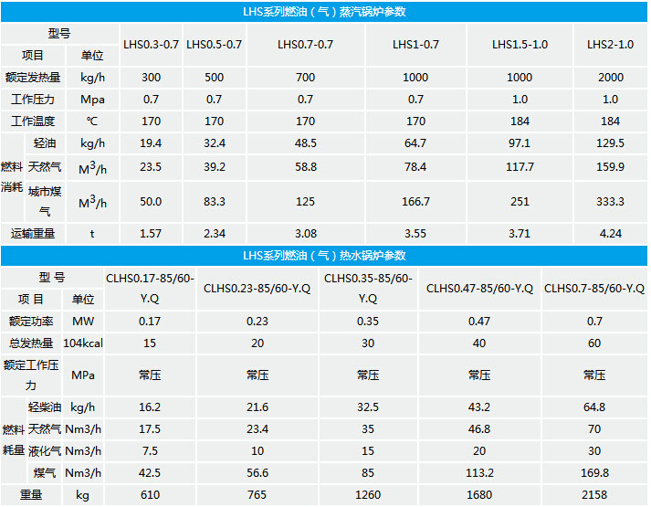 燃油氣熱(rè)水鍋爐參數表.jpg