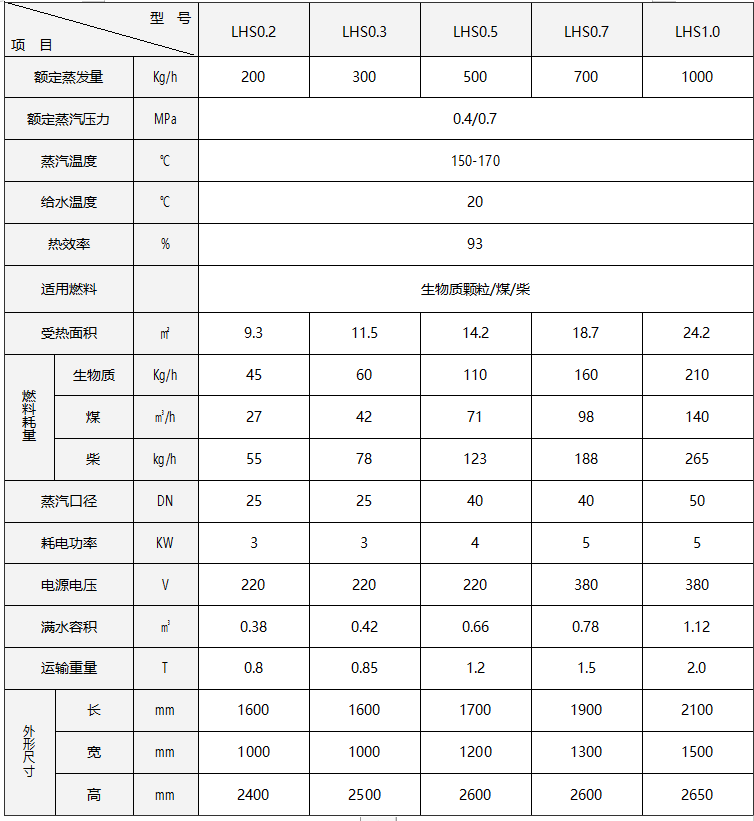 LHS係列立式生物質蒸汽發生器(圖3) 9VW0C})_B1Q0WQ11$N}T{HW.png