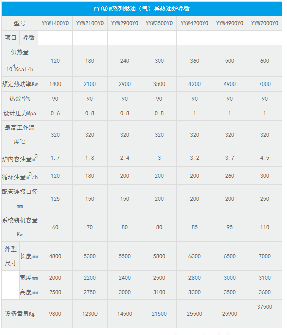 1677983571475460.png 導熱(rè)油鍋爐參(cān)數.png