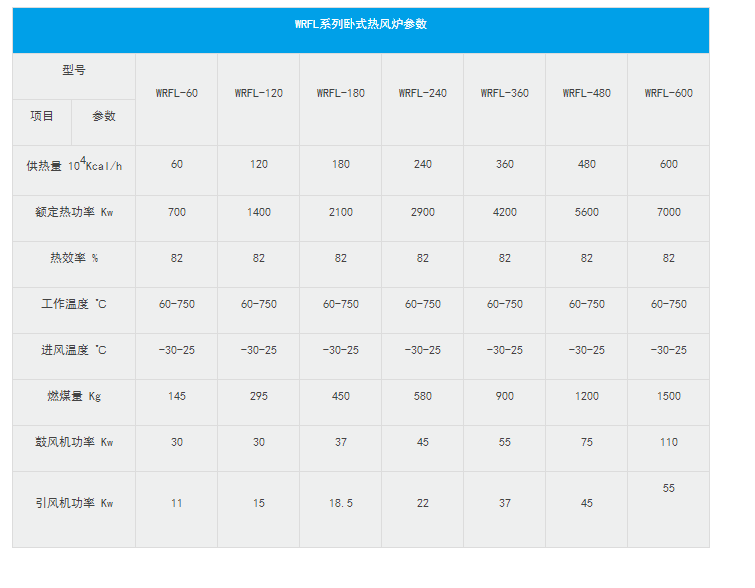 1678109419246794.png 熱風爐參數.png